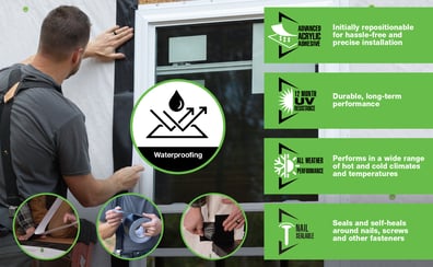 Frogtape™ Pro Grade Flashing Tape