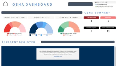 Smartsheet OSHA Dashboard