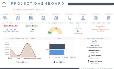 Smartsheet Construction Project Dashboard