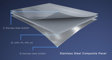 Stainless Steel Composite Panel