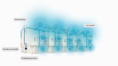Multi-family Home Solution