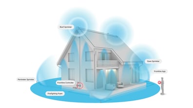 Single Family Home Solution