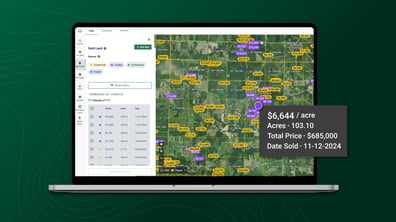Acres Up To Date Sales