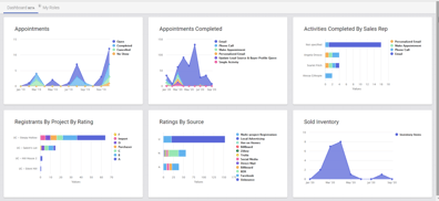 ECI Lasso CRM Dashboards