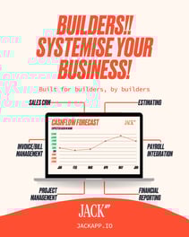 Stop Guessing your profits