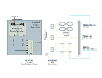 ATX Low Voltage System Overview