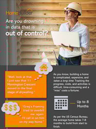 Learn More About the All-In-One Residential Production Building Management System