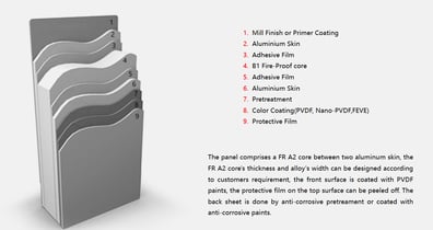 ALUMINIUM COMPOSITE PANEL