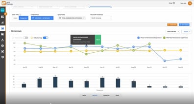 AvidCX Platform