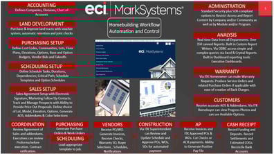 MarkSystems Overview