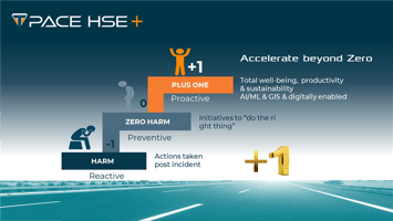 Image for PACE HSE+