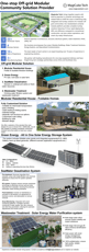 MCT Profile