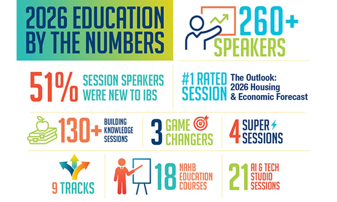 Stats from IBS 2026 Education