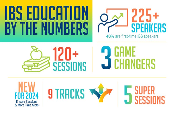 education by the numbers 2024
