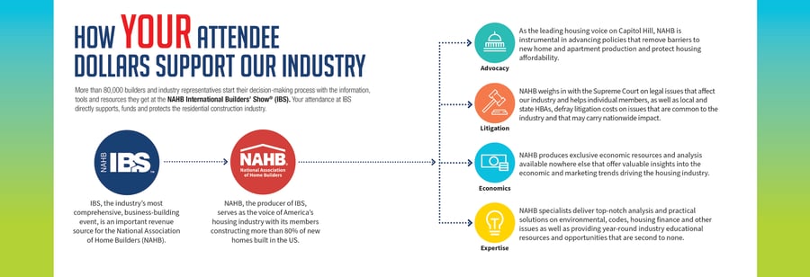 nahb pillars of membership